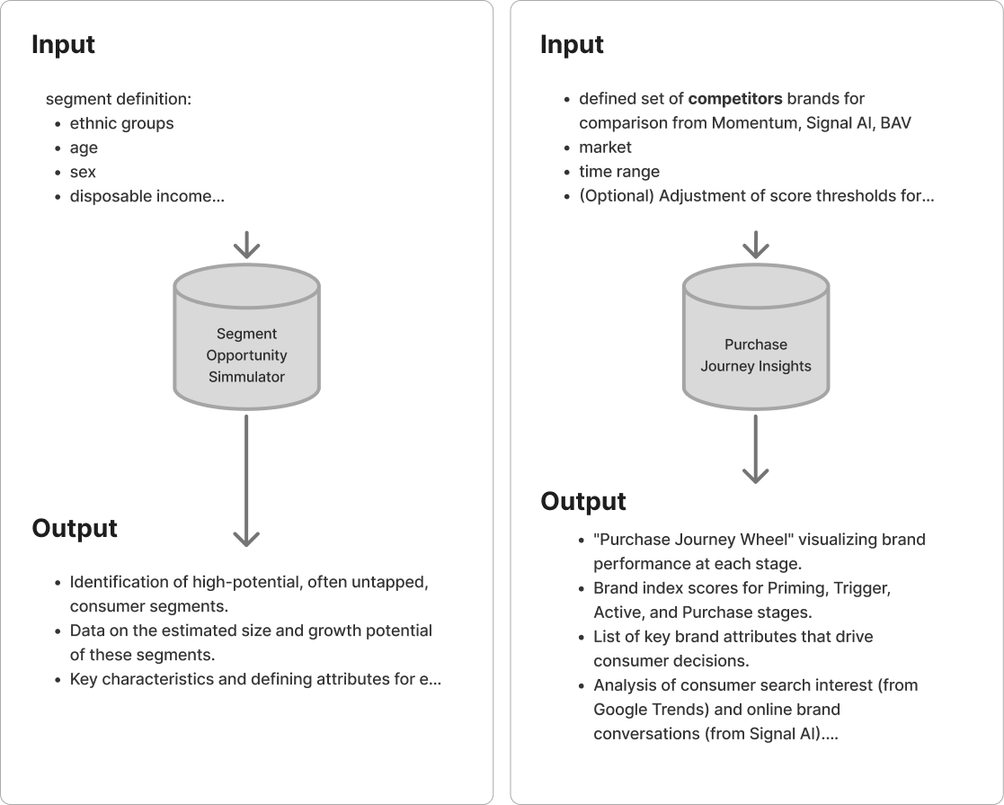 Detailed input-output examples