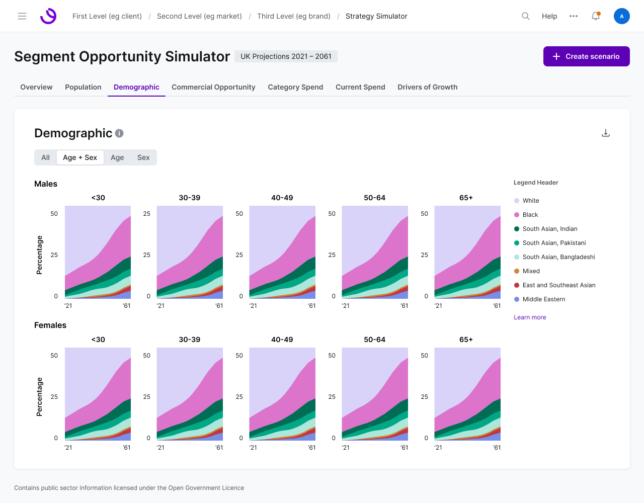 Demographics View